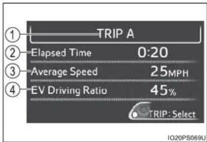 ① TRIP A ② Elapsed Time 0:20 ③ Average Speed 25MPH ④ EV Driving Ratio 45% TRIP: Select IO20PS069U