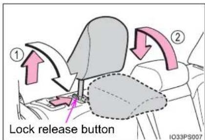 Lock release button ① ② IO33PS007
