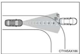 CTY45AX186