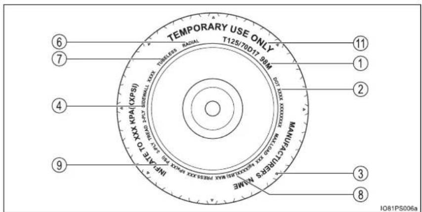 TOYOTA Prius (2021) - Typical tire symbols - 2