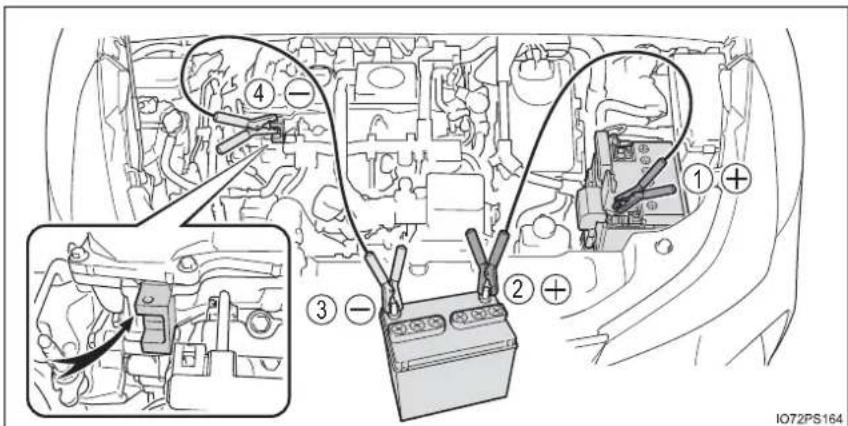 Diagram of car engine battery panel with labeled components and wiring connections