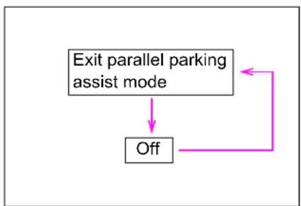 TOYOTA Prius (2021) - ■Switching using the S-APGS switch - 3
