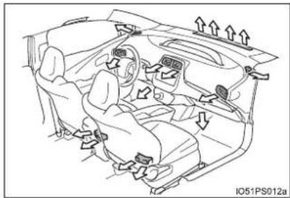 TOYOTA Prius (2021) - ■ Location of air outlets - 1