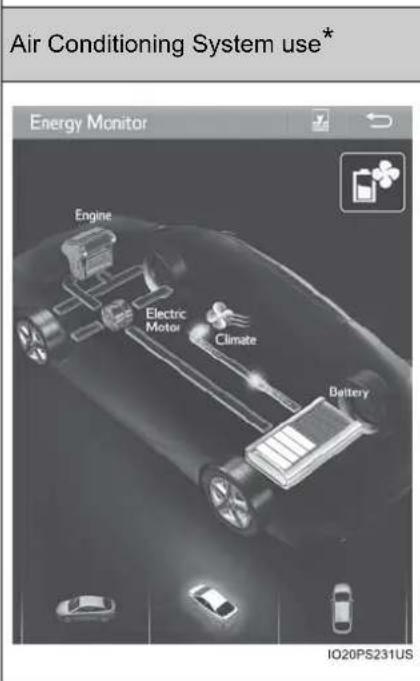Air Conditioning System use* Energy Monitor Engine Electric Motor Climate Battery IO20PS231US