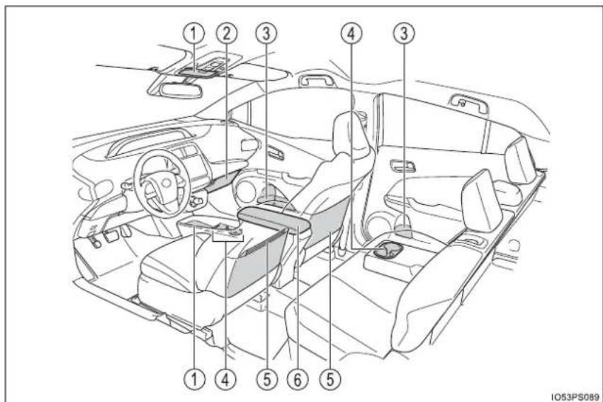 Diagram of a car interior with numbered components for identification