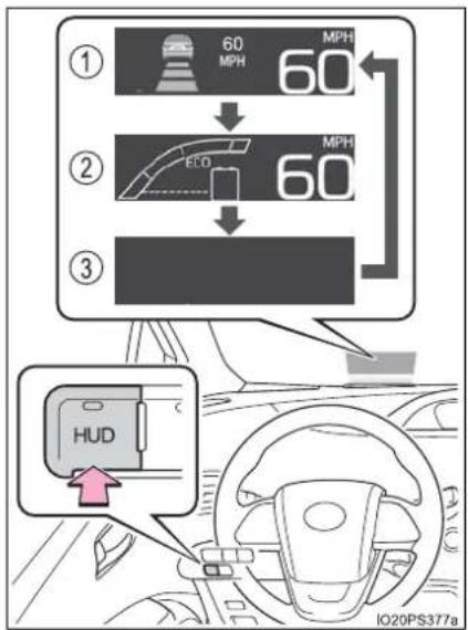 ① 60 MPH 60 ② ECO 60 ③ HUD IO20PS377a