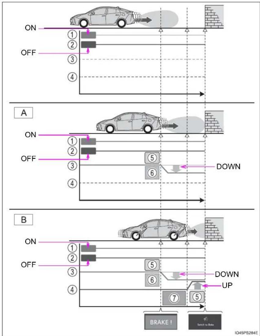 TOYOTA Prius (2021) - Operation - 1