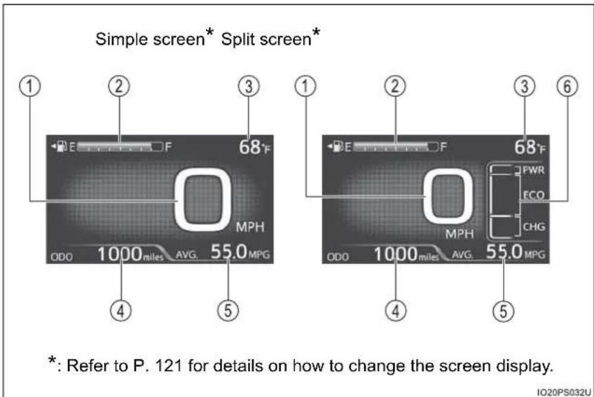 Simple screen* Split screen* ① ② ③ ① ② ③ ⑥ 68°F MPH ODO 1000 miles AVG. 55.0 MPG ④ ⑤ 68°F FWR ECO CHG OPD 1000 miles AVG. 55.0 MPG ④ ⑤ *: Refer to P. 121 for details on how to change the screen display. IO20PS032U