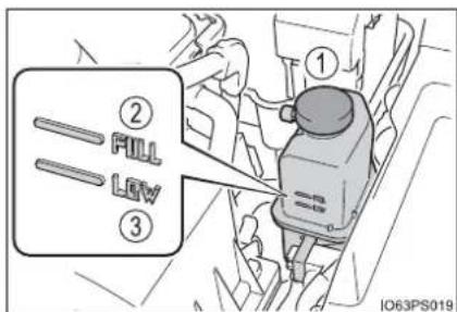 ② FILL LOW ③ ① IO63PS019