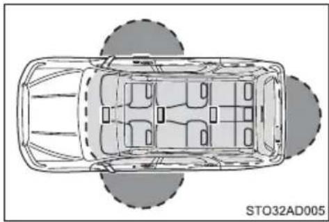 TOYOTA Sequoia (2021) - ■ Effective range (areas within which the electronic key is detected) - 2