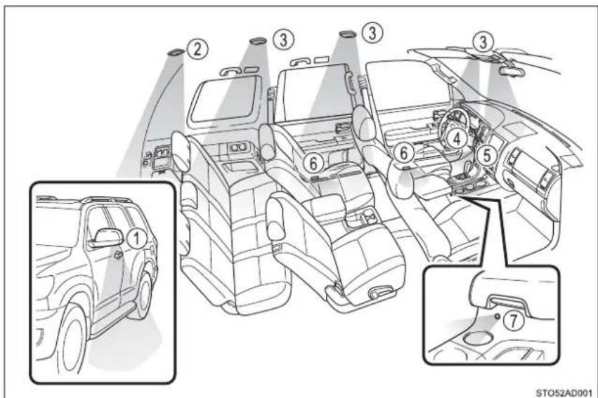 Diagram of a car interior with numbered components and zoomed-in views for identification