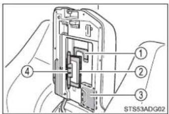 STS53ADG02