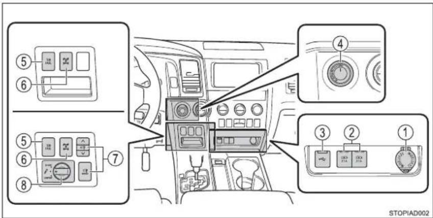 Diagram of car dashboard control panel with numbered buttons and labeled controls for driving or monitoring