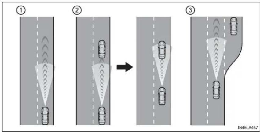 TOYOTA Sequoia (2021) - Driving in vehicle-to-vehicle distance control mode - 1