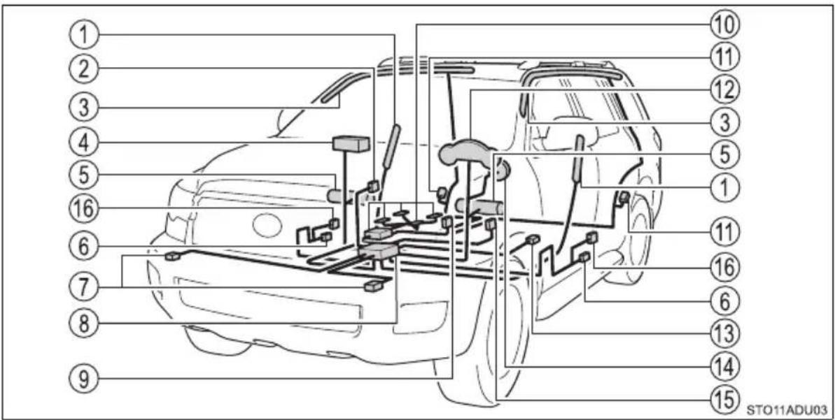 Labeled diagram of a car interior showing numbered parts for identification