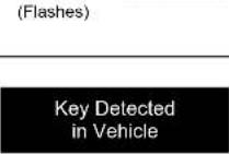 TOYOTA Sequoia (2021) - Have the malfunction repaired immediately. - 8