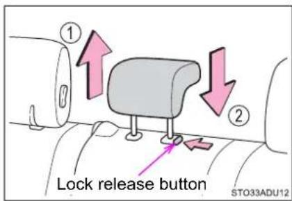 ① ② Lock release button STO33ADU12