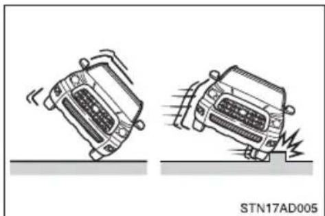 TOYOTA Sequoia (2021) - ■ Conditions under which the SRS airbags may deploy (inflate), other than a collision - 2