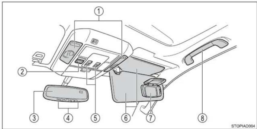 Diagram of car interior components with numbered labels for each part