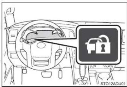TOYOTA Sequoia (2021) - Engine immobilizer system - 1