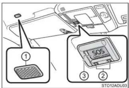 Diagram showing device connection with labeled parts including a sensor and a DOS card, annotated in Chinese.