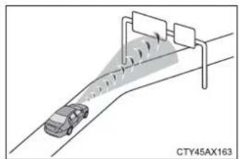 TOYOTA Sequoia (2021) - Conditions under which the system may operate even if there is no possibility of a collision - 7