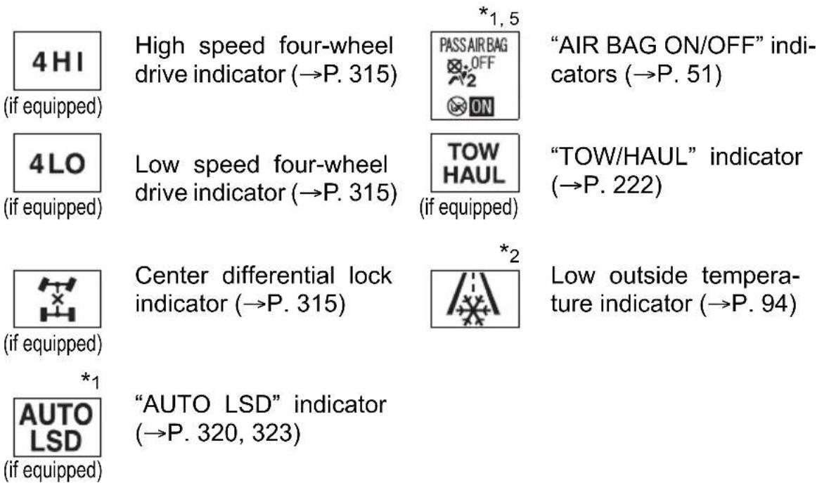 4HI (if equipped) High speed four-wheel drive indicator (→P. 315) *1, 5 PASS AIR BAG OFF ON "AIR BAG ON/OFF" indi- cators (→P. 51) 4LO (if equipped) Low speed four-wheel drive indicator (→P. 315) TOW HAUL (if equipped) "TOW/HAUL" indicator (→P. 222) (if equipped) Center differential lock indicator (→P. 315) *2 Low outside tempera- ture indicator (→P. 94) *1 AUTO LSD (if equipped) "AUTO LSD" indicator (→P. 320, 323)