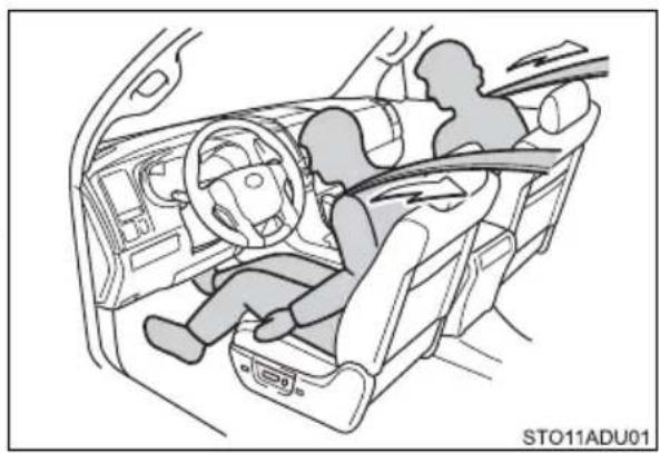 TOYOTA Sequoia (2021) - Seat belt pretensioners (front seats) - 1