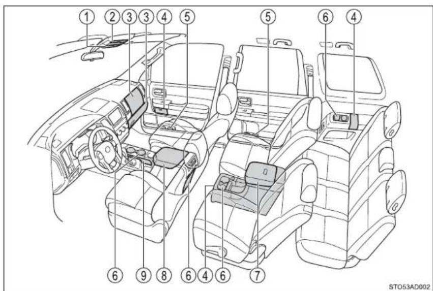 Diagram of a car interior with numbered compartments and labeled parts, likely for automotive design or testing purposes.