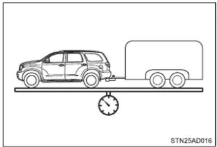 TOYOTA Sequoia (2021) - ■ GCWR (Gross Combination Weight Rating) - 1