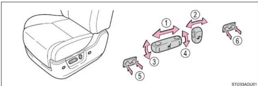 Diagram showing car interior components with numbered labels and directional arrows indicating movement or interaction.