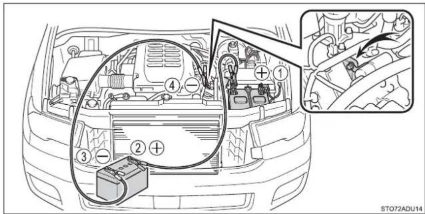 Diagram of car engine compartment with labeled parts and a magnified inset showing internal components and wiring.