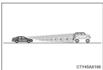 TOYOTA Sequoia (2021) - ■Situations in which the system may not operate properly - 2