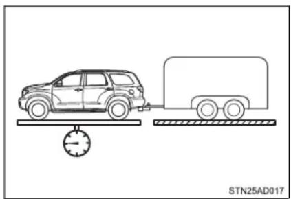 TOYOTA Sequoia (2021) - ■GVWR (Gross Vehicle Weight Rating) - 1