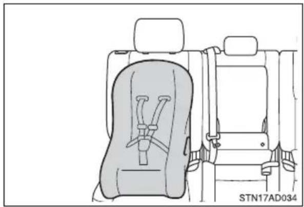 TOYOTA Sequoia (2021) - ■ Forward-facing — Convertible seat - 1