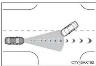 TOYOTA Sequoia (2021) - Conditions under which the system may operate even if there is no possibility of a collision - 2