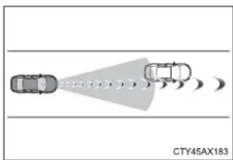 TOYOTA Sequoia (2021) - ■Situations in which the system may not operate properly - 3