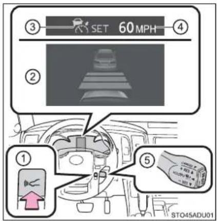 ③ SET 60 MPH ② ① ⑤ STO45ADU01