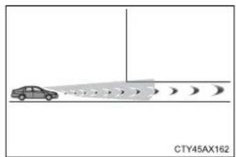 TOYOTA Sequoia (2021) - Conditions under which the system may operate even if there is no possibility of a collision - 6