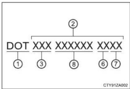 TOYOTA Sequoia (2021) - Typical DOT and Tire Identification Number (TIN) - 2