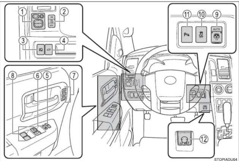 Diagram of car interior with numbered UI components and labeled buttons, likely for system or diagnostic reference.