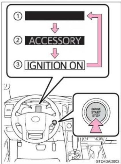 TOYOTA Sequoia (2021) - Changing engine switch modes - 1