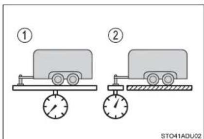 ① ② STO41ADU02