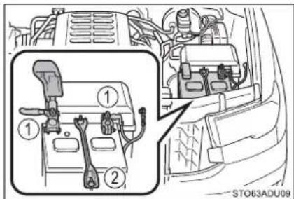 Diagram of car engine components with numbered parts and a magnified inset showing internal wiring or wiring connections.