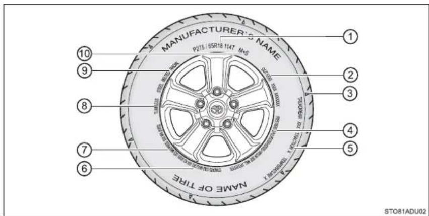MANUFACTURER'S NAME P275 / 85R18 1147 M/S NAME OF TIRE STO81ADU02