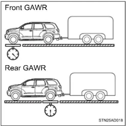 Front GAWR Rear GAWR STN25AD018