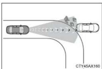 CTY45AX160