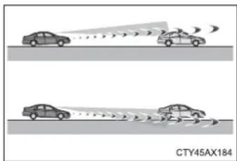 TOYOTA Sequoia (2021) - ■Situations in which the system may not operate properly - 4
