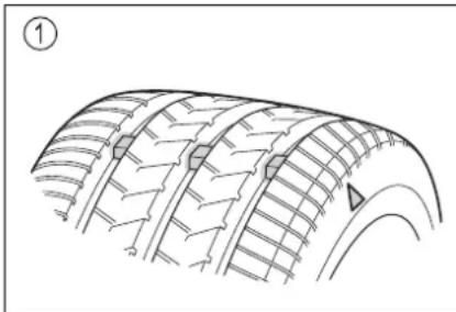 TOYOTA Sequoia (2021) - Checking tires - 1