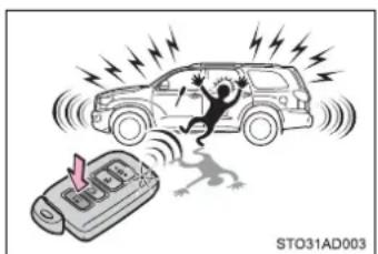 TOYOTA Sequoia (2021) - Panic mode - 1